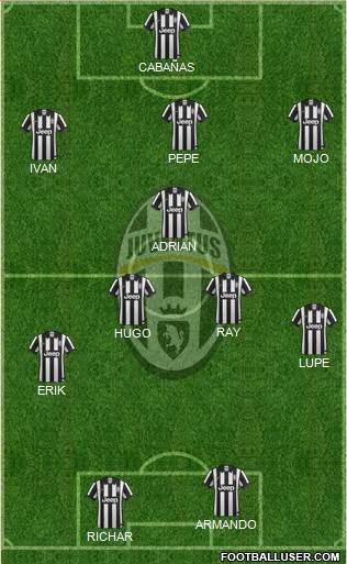 Juventus Formation 2015