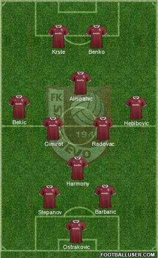 FK Sarajevo Formation 2015