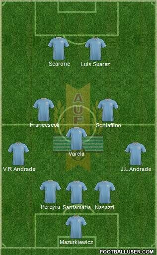 Uruguay Formation 2015