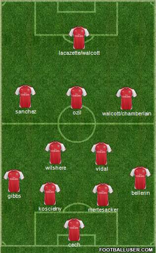 Arsenal Formation 2015