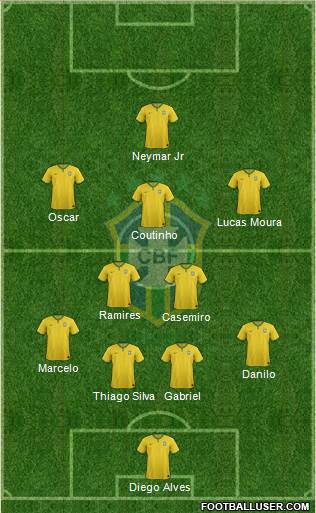 Brazil Formation 2015