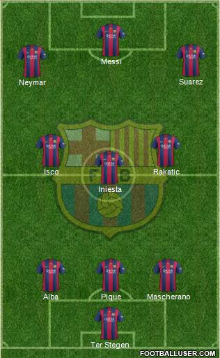 F.C. Barcelona Formation 2015