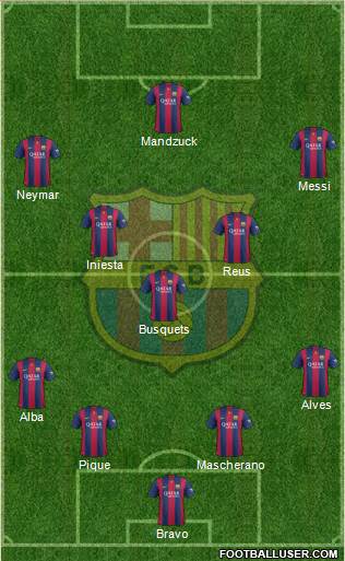 F.C. Barcelona Formation 2015