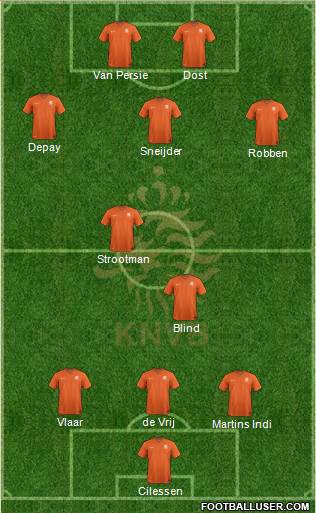 Holland Formation 2015