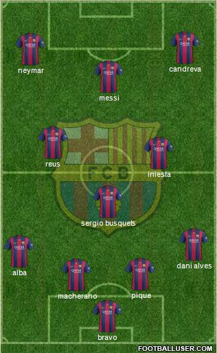 F.C. Barcelona Formation 2015