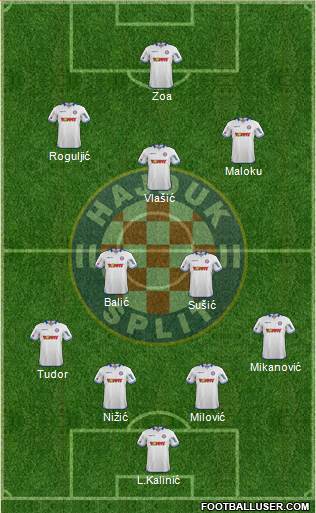 HNK Hajduk Formation 2015
