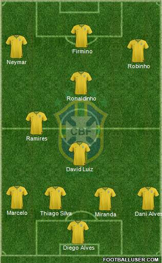 Brazil Formation 2015