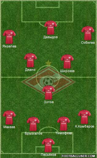 Spartak Moscow Formation 2015