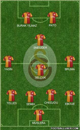 Galatasaray SK Formation 2015