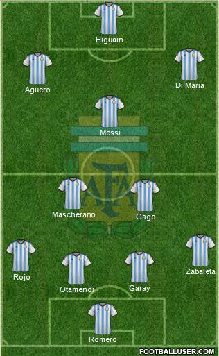 Argentina Formation 2015
