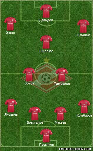 Spartak Moscow Formation 2015