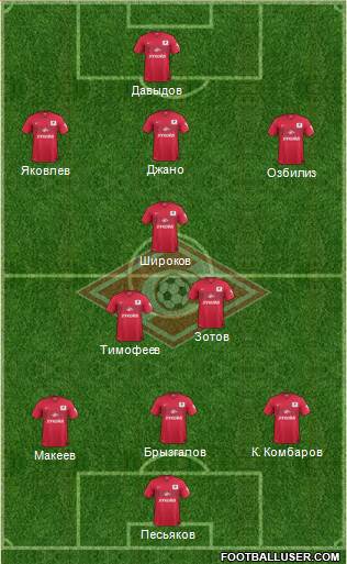 Spartak Moscow Formation 2015