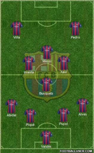 F.C. Barcelona Formation 2015