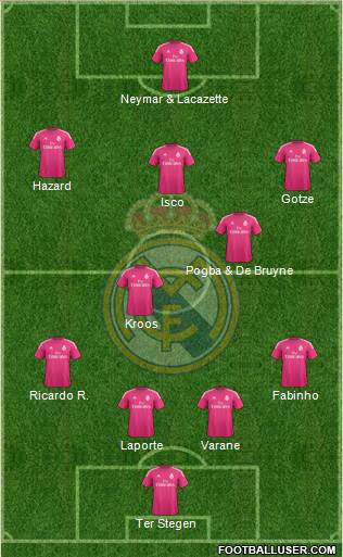 Real Madrid C.F. Formation 2015