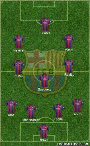F.C. Barcelona Formation 2015