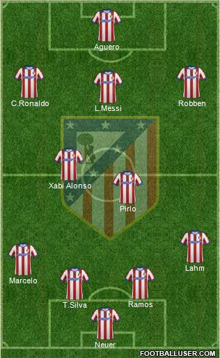 Atlético Madrid B Formation 2015
