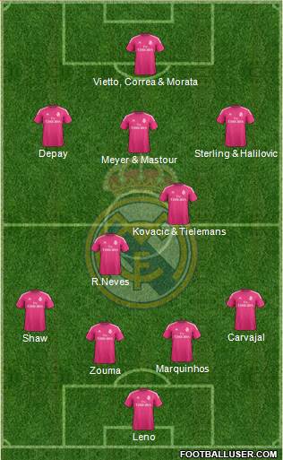 Real Madrid C.F. Formation 2015