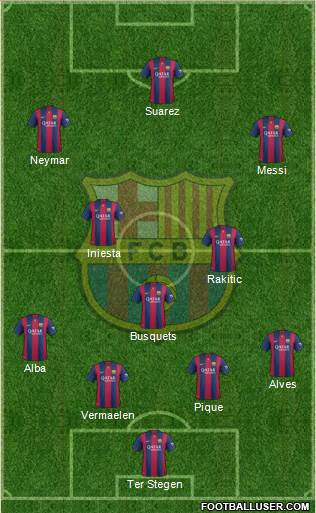 F.C. Barcelona Formation 2015