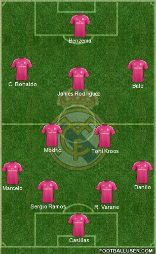 Real Madrid C.F. Formation 2015