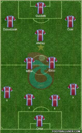 Trabzonspor Formation 2015