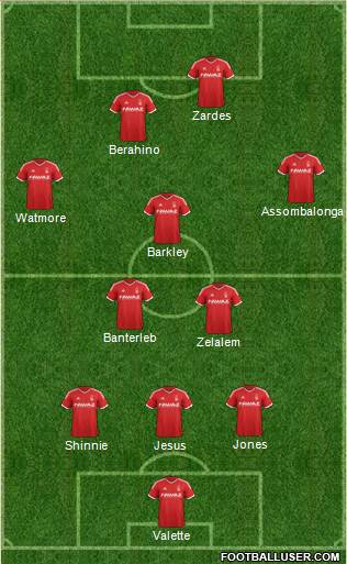 Nottingham Forest Formation 2015