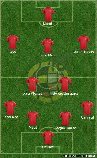 Spain Formation 2015
