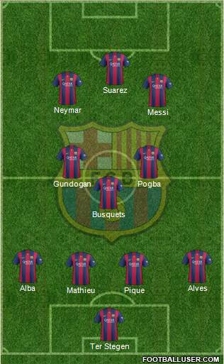 F.C. Barcelona Formation 2015