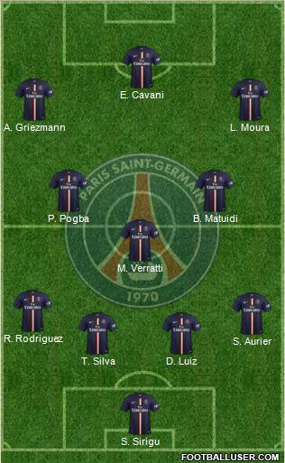 Paris Saint-Germain Formation 2015