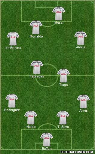 Tottenham Hotspur Formation 2015