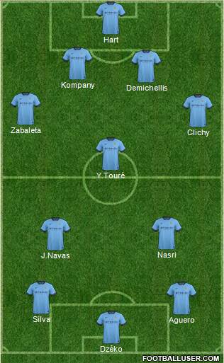 Manchester City Formation 2015