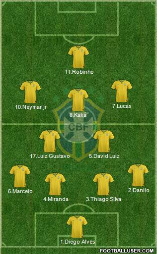 Brazil Formation 2015