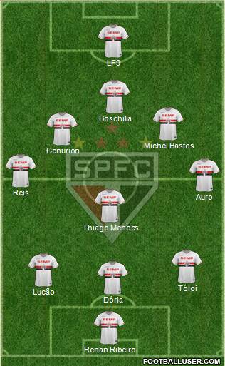São Paulo FC Formation 2015