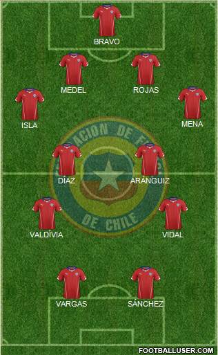 Chile Formation 2015