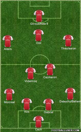 Arsenal Formation 2015