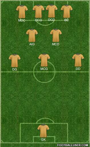 Australia Formation 2015