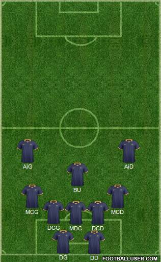 Australia Formation 2015
