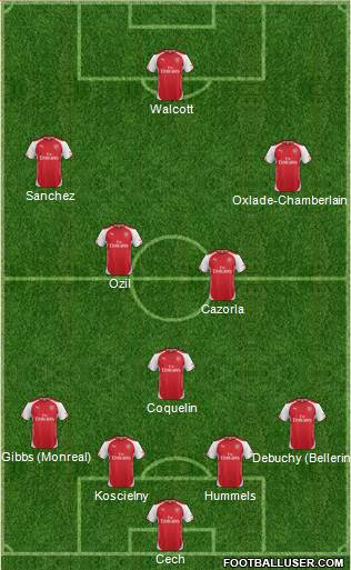 Arsenal Formation 2015