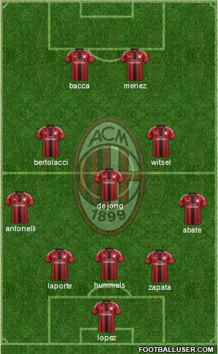 A.C. Milan Formation 2015