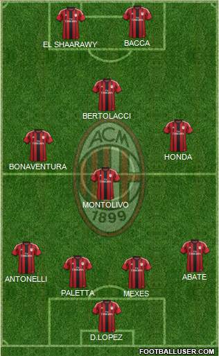 A.C. Milan Formation 2015