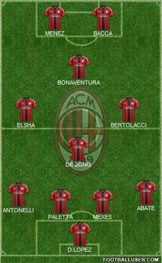 A.C. Milan Formation 2015
