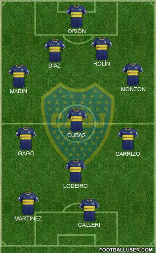 Boca Juniors Formation 2015