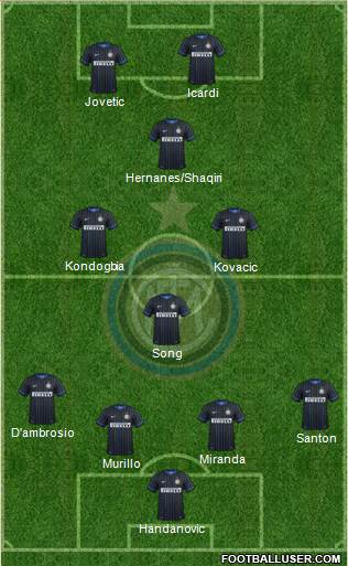 F.C. Internazionale Formation 2015