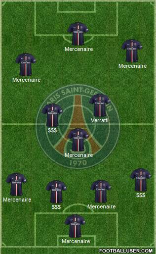 Paris Saint-Germain Formation 2015