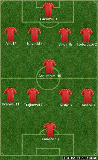 FYR Macedonia Formation 2015
