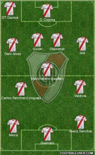 River Plate Formation 2015