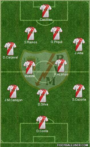 Rayo Vallecano de Madrid S.A.D. Formation 2015
