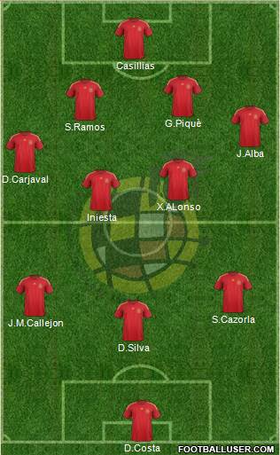 Spain Formation 2015