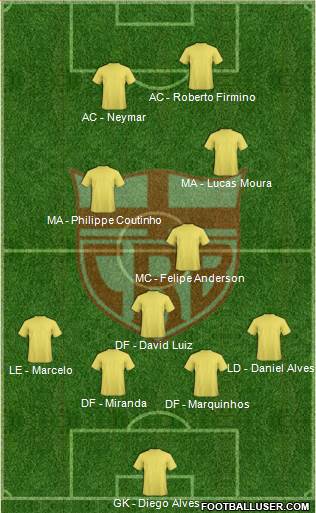 CR Brasil Formation 2015