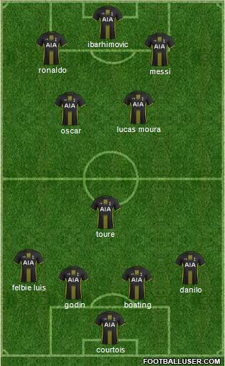 Tottenham Hotspur Formation 2015
