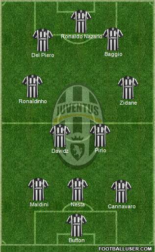 Juventus Formation 2015